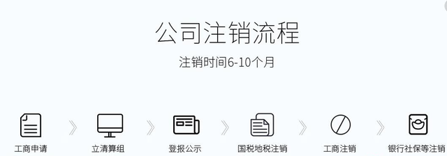 公司注銷(xiāo)流程